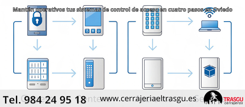 Mantén operativos tus sistemas de control de acceso en cuatro pasos en Oviedo